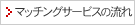 �ޥå��󥰥����ӥ���ή��