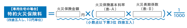 住宅金融支援機構の特約火災保険料