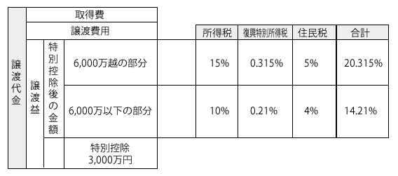 税率