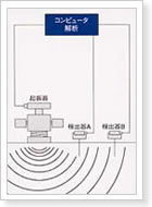 表面波地価調査試験