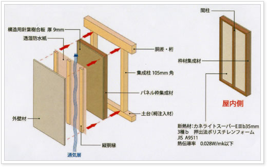 AEPパネル工法