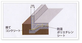 ベタ基礎