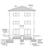 優れた耐震性能