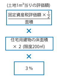 控除額