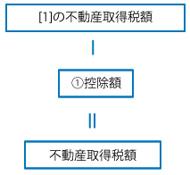 住宅用土地の税額軽減(令和2年3月31日まで適用)