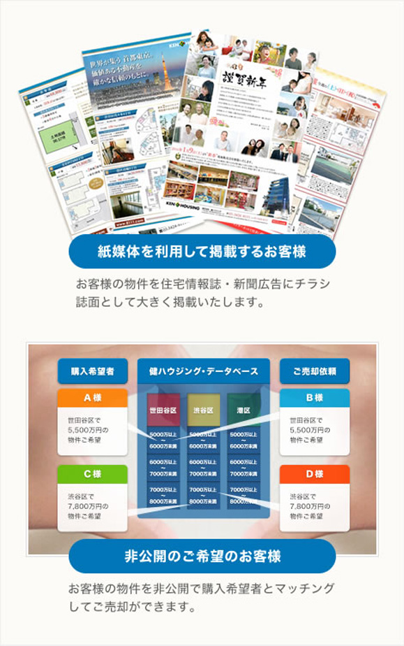 紙媒体を利用して掲載するお客様・非公開をご希望のお客様へ