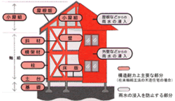 対象となる部分のイメージ