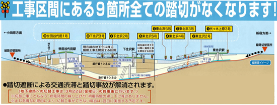 工事区間にある９箇所全ての踏切がなくなります！