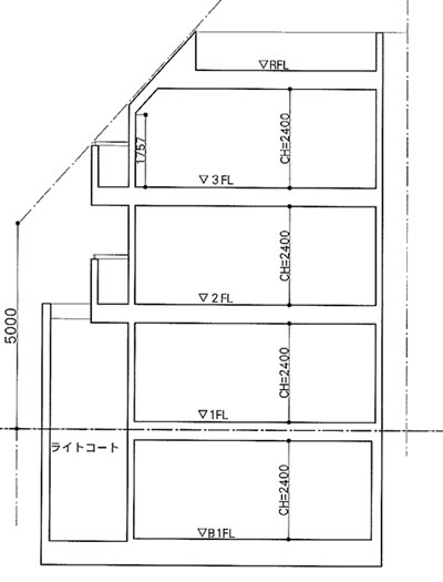 A区画 断面図