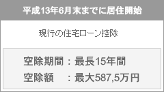 現在の住宅ローン空除期間：最長15年間/空除額：最大587,5万円