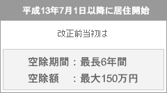 改正前の住宅ローン空除期間：最長6年間/空除額：最大150万円