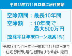 平成13年7月1日以降の住宅ローン空除期間：最長10年間/空除額：最大500万円