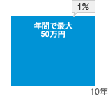 KEEP21 -1～10　年間で最大50万円-