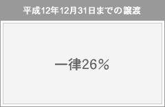 keep21 -平成12年12月31日までの譲渡　一律26％-