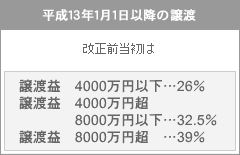 keep21 -平成13年1月1日以降の譲渡/改正前当初は・・・-