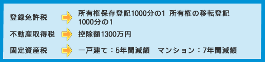 登録免許税 → 所有権保存登記1000分の1　所有権の移転登記1000分の1、不動産取得税 → 控除額1300万円、固定資産税 → 一戸建て：5年間減額　マンション：7年間減額