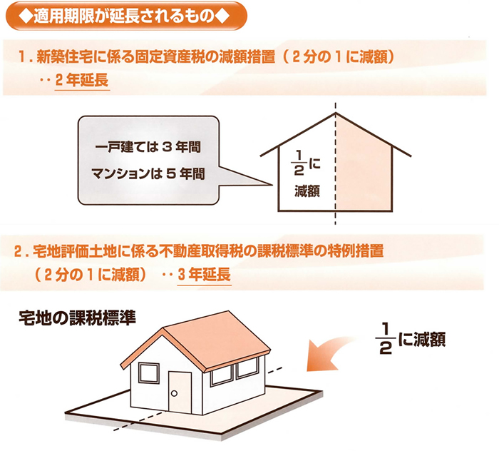 平成24年度税制改正大綱のポイント