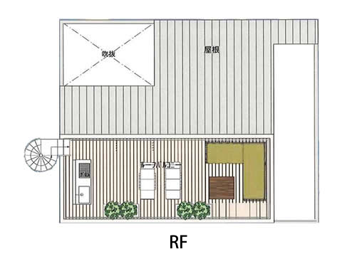 RF 参考プラン