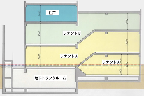 参考プランA 断面図