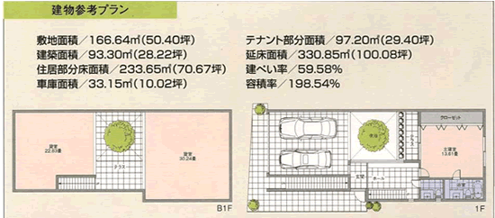 参考プラン